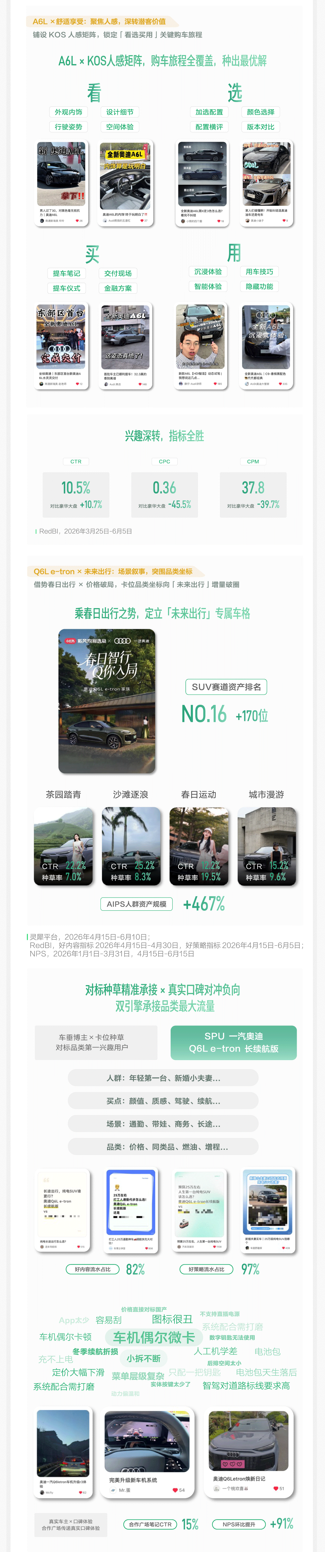 小红书亮相2026中国汽车论坛 共探车生活行业新增长