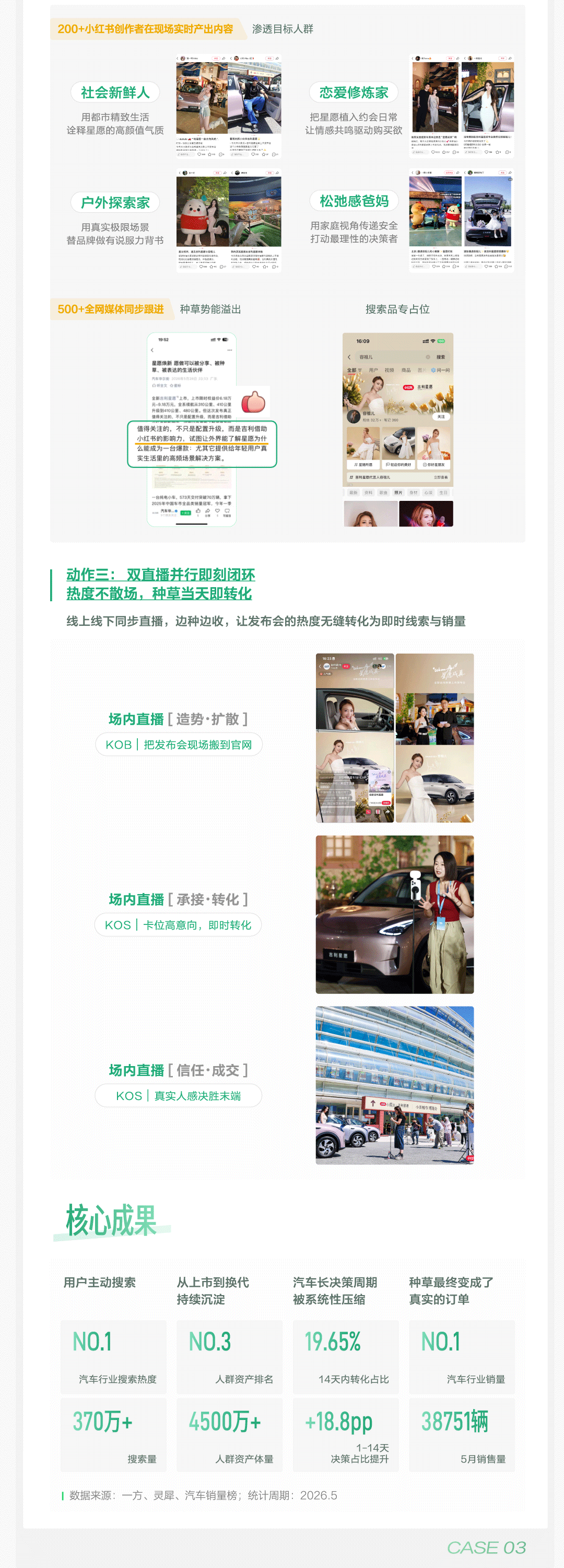 小红书亮相2026中国汽车论坛 共探车生活行业新增长