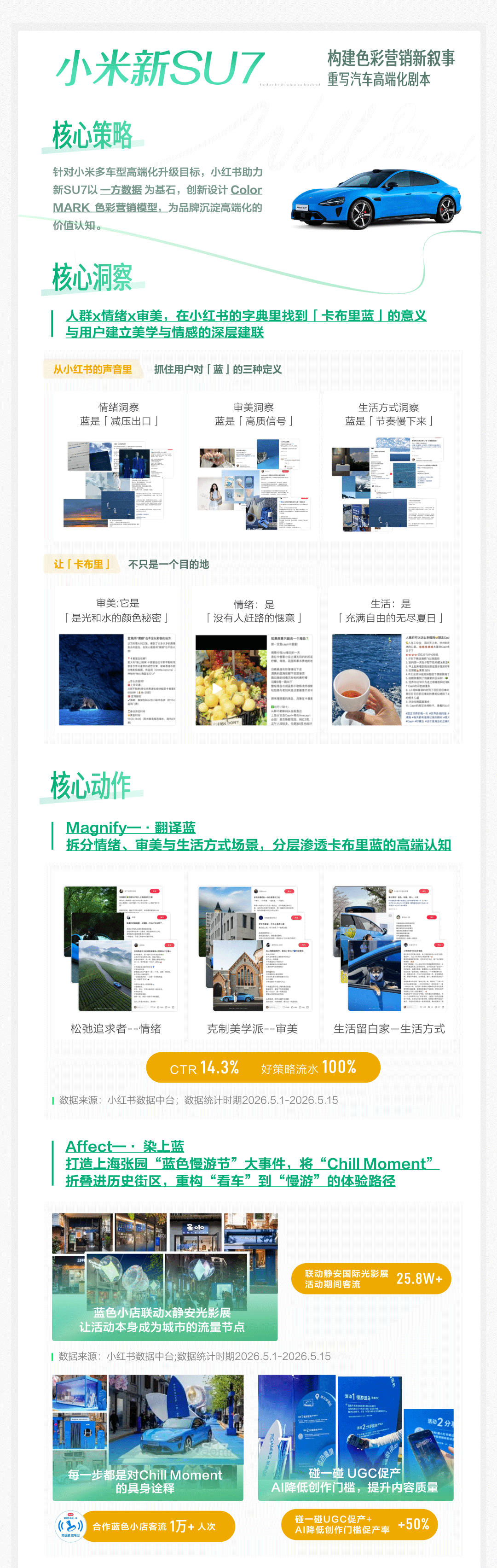小红书亮相2026中国汽车论坛 共探车生活行业新增长