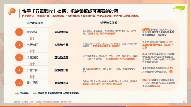 快手电商家电数码夏季焕新增长,家庭消费持续释放活力