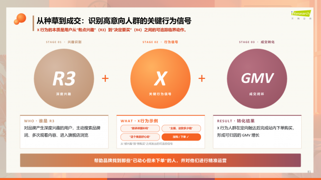 快手电商家电数码夏季焕新增长，家庭消费持续释放活力