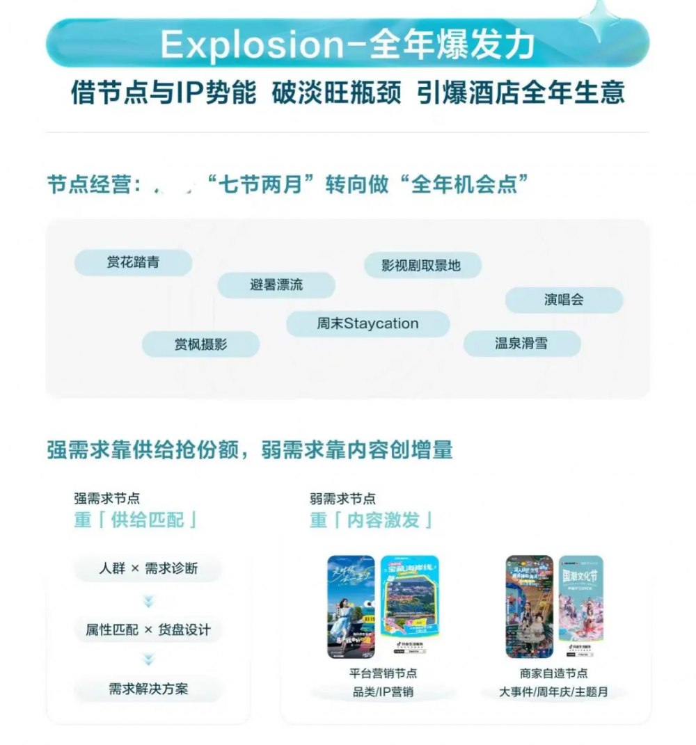 把 “计划攻略” 变成 “即兴出发”，抖音生活服务重塑文旅消费范式 把 “计划攻略” 变成 “即兴出发”，抖音生活服务重塑文旅消费范式