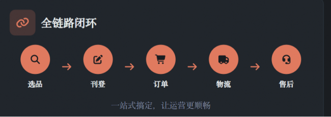 千易优货：让源头好货成为品牌出海的增长引擎
