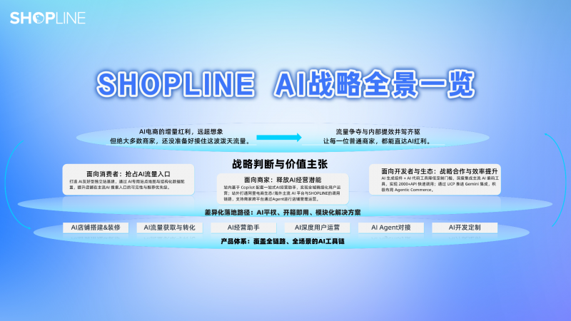 SHOPLINE × Accio Work加速Agent落地,跑通跨境商家AI提效新样本