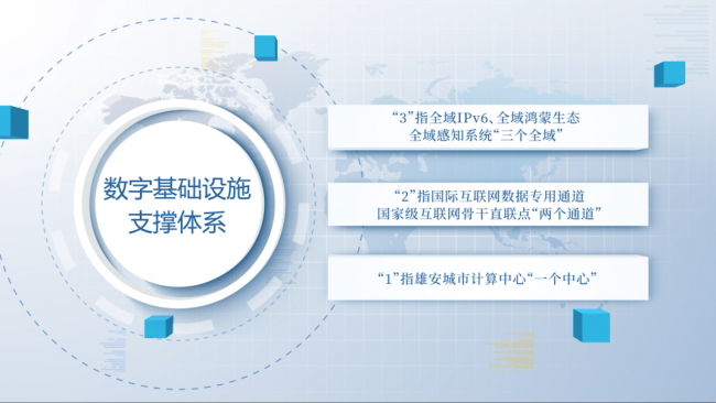 雄安新区2026数字电商产业高质量发展大会圆满举行