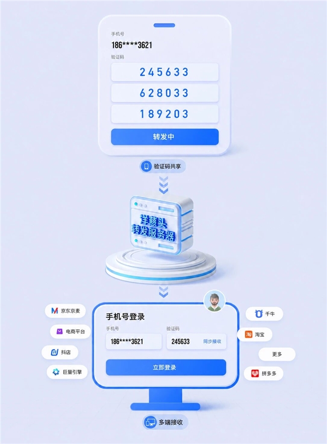 洋葱头浏览器解决团队账号管理难题！公共账号无需共享密码就能用！