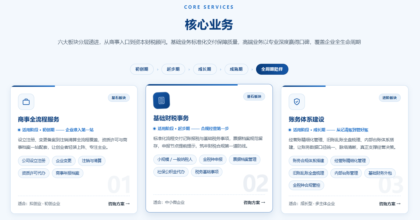 2026 年深圳龙华电商行业财税合规、风险防控及账务优化实用攻略