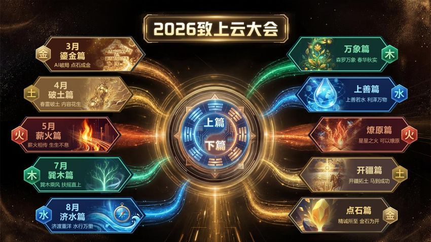 致上云·云视频管家|数字资产全链路管理 赋能品牌电商长效增长