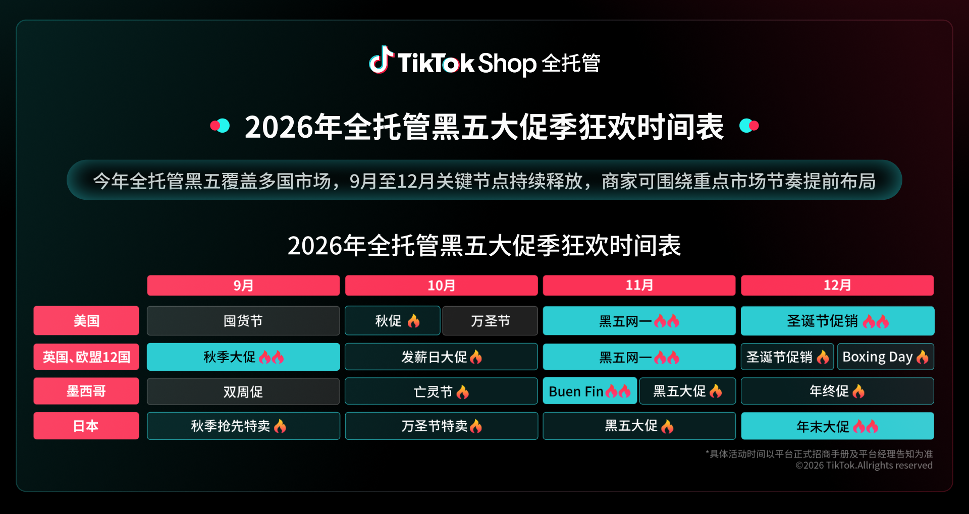 TikTok Shop全托管黑五首次覆盖16国,多类资源助力好货一站卖全球