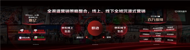 100%保收益、AI动态分配预算,京东用智能化营销工具为品牌锁定确定性增长