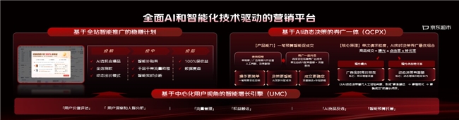100%保收益、AI动态分配预算，京东用智能化营销工具为品牌锁定确定性增长