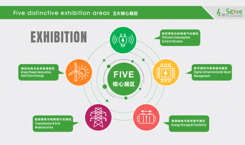 2027中东沙特国际电力展览会|智能输电与电网现代化