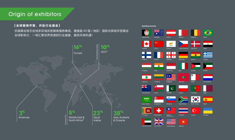2027中东沙特国际电力展览会|智能输电与电网现代化