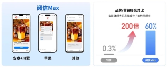 双11流量破局:消息即服务,梦网如何用阅信2.0重构用户连接?