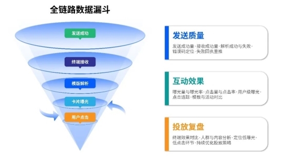 双11流量破局：消息即服务，梦网如何用阅信2.0重构用户连接？