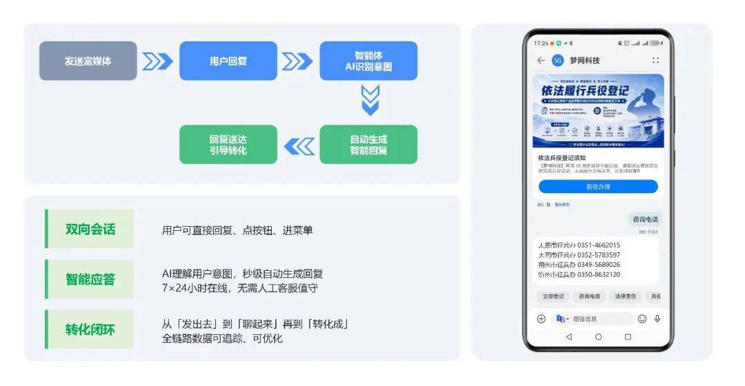 双11流量破局：消息即服务，梦网如何用阅信2.0重构用户连接？
