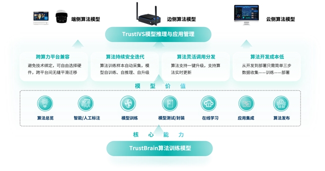 顺丰、京东物流与中国邮政，为什么选了同一家AI供应商