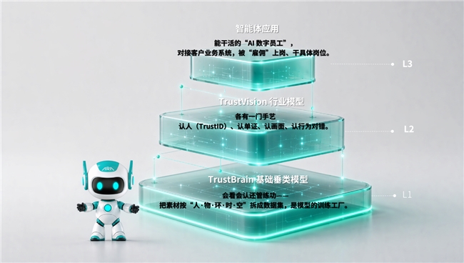 顺丰、京东物流与中国邮政,为什么选了同一家AI供应商
