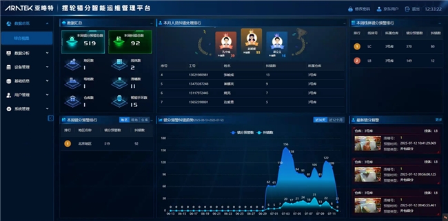 顺丰、京东物流与中国邮政，为什么选了同一家AI供应商