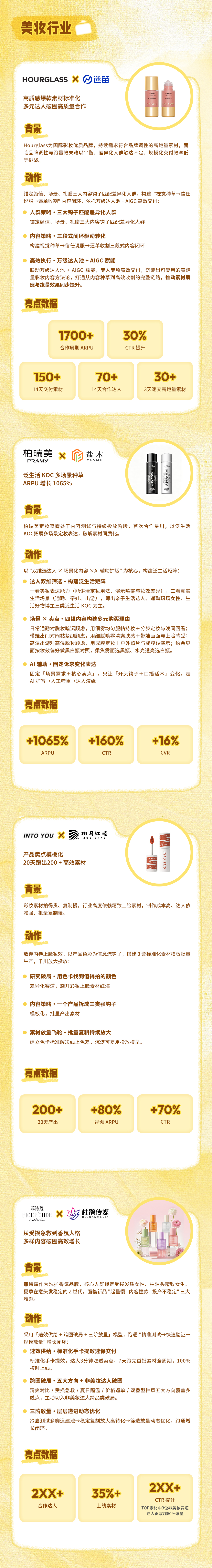 双11场景下素材型创作者的变现新机会