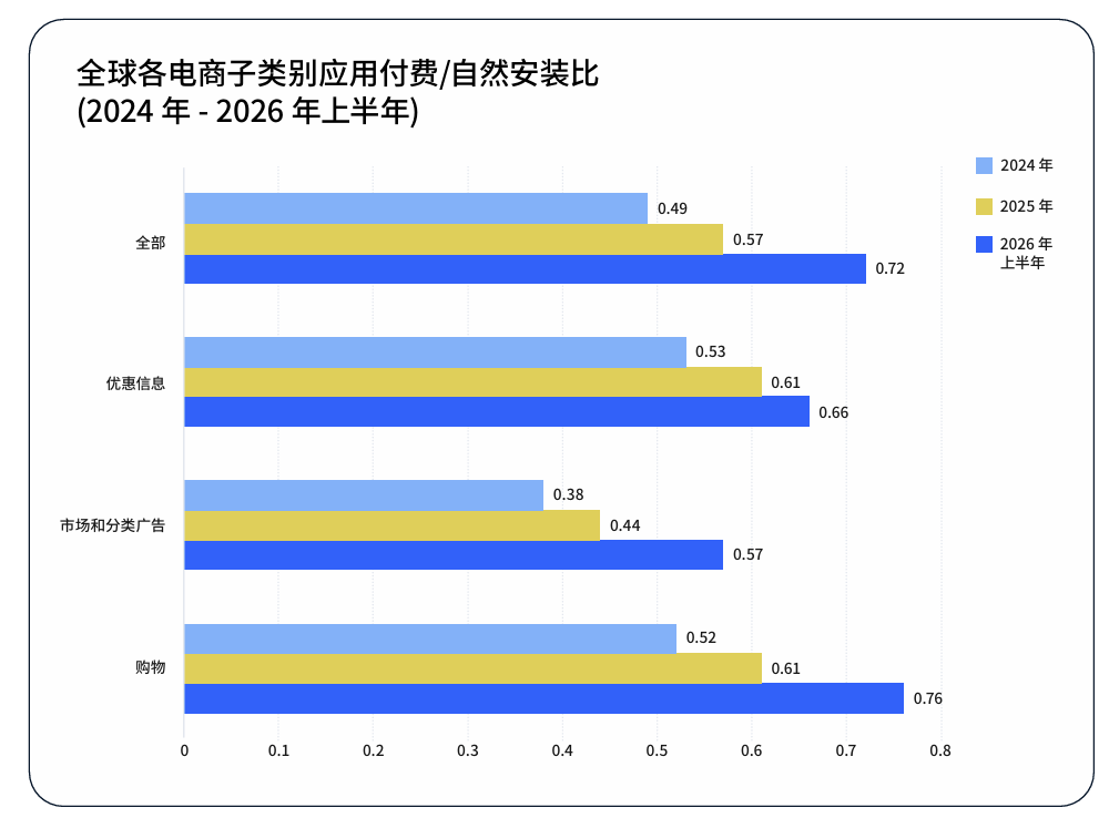 Q4 购物季将至，Adjust 发布《2026年购物应用洞察报告》