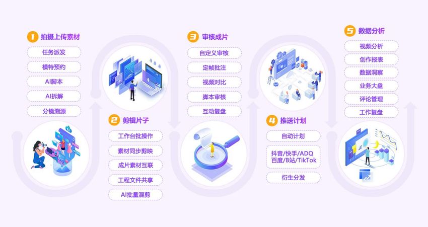 致上云·云视频管家 | 内容电商如何跨越“组织规模化”