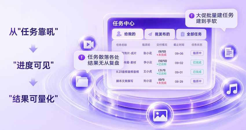 致上云·云视频管家 | 内容电商如何跨越“组织规模化”