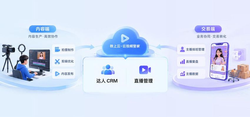 致上云·云视频管家 | 内容电商如何跨越“组织规模化”