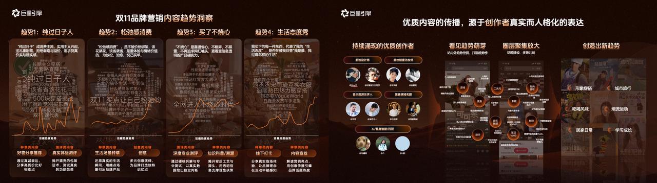 品星双11大促营销指南发布|让好内容入心,让品牌生意出彩