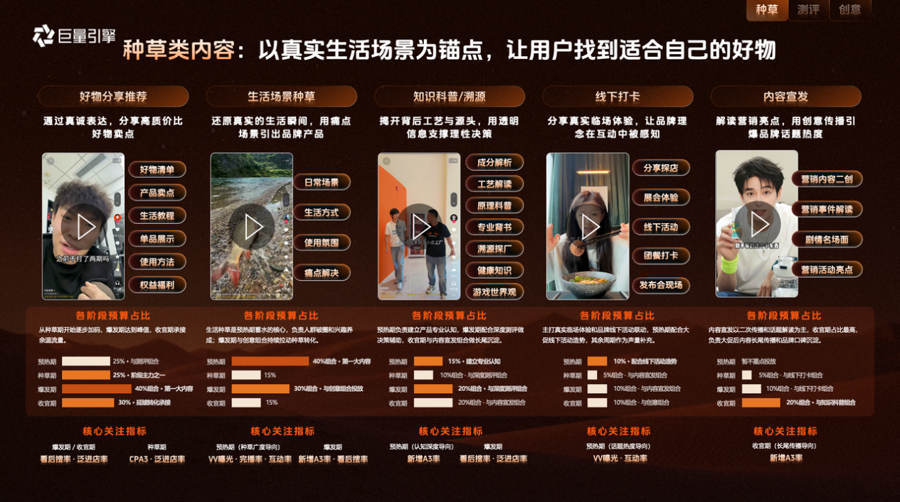 品星双11大促营销指南发布｜让好内容入心，让品牌生意出彩