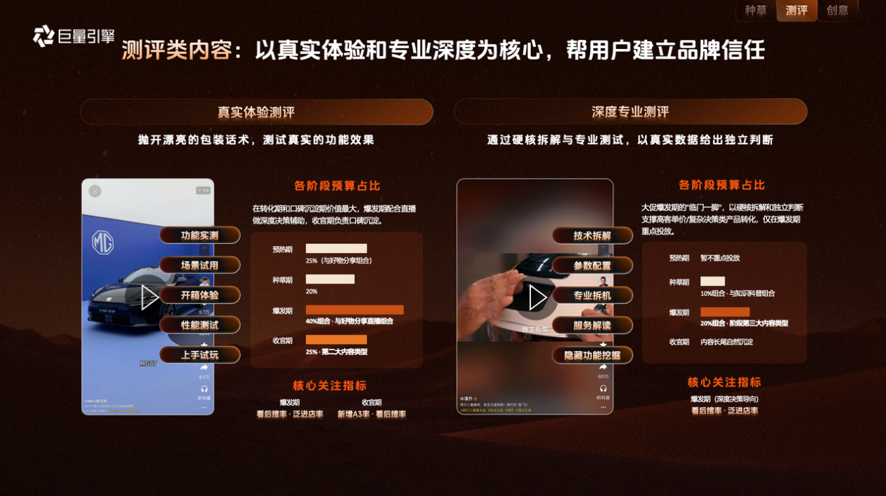 品星双11大促营销指南发布|让好内容入心,让品牌生意出彩