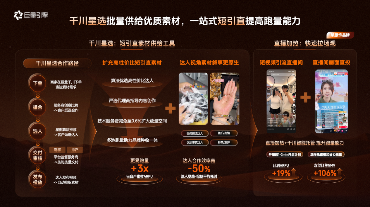 品星双11大促营销指南发布|让好内容入心,让品牌生意出彩