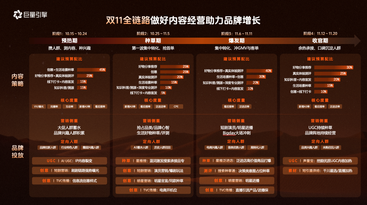 品星双11大促营销指南发布|让好内容入心,让品牌生意出彩