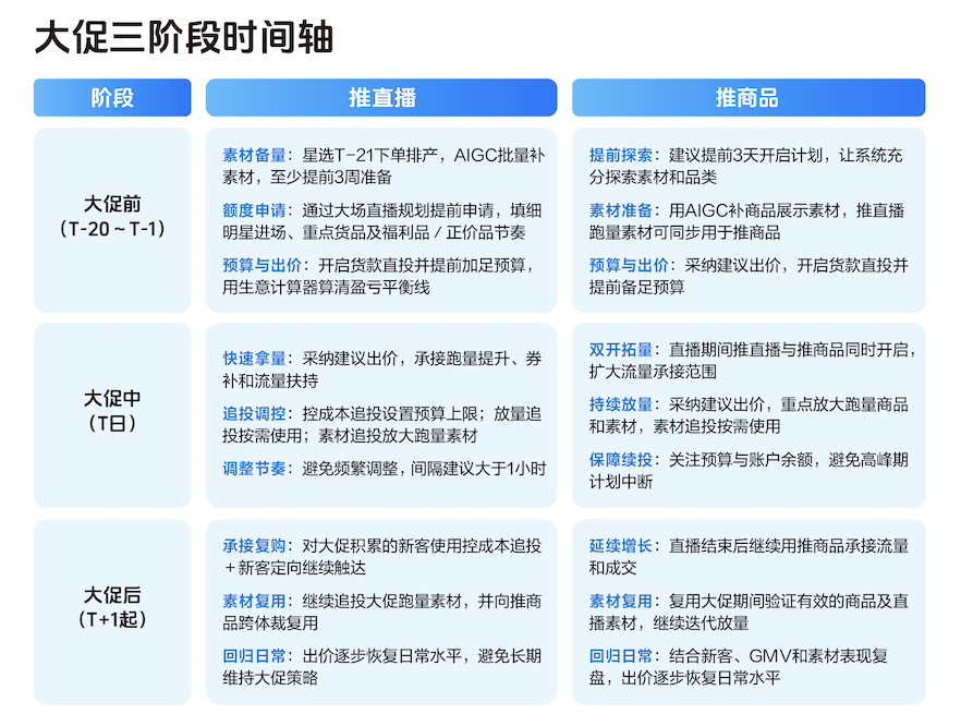 《2026千川乘方投放宝典》出炉！助力商家迎战双11
