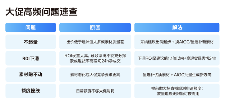 《2026千川乘方投放宝典》出炉！助力商家迎战双11