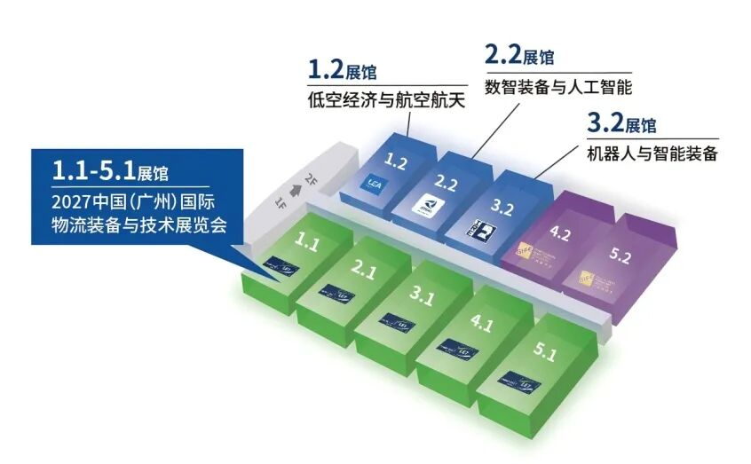2027中国（广州）国际物流装备与技术展览会（LET‑a CeMAT ASIA event 2027）
