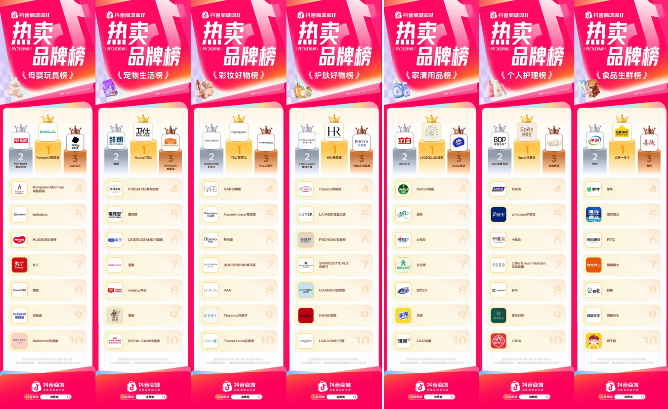 开门红强势爆发!抖音商城双11热卖品牌榜发布