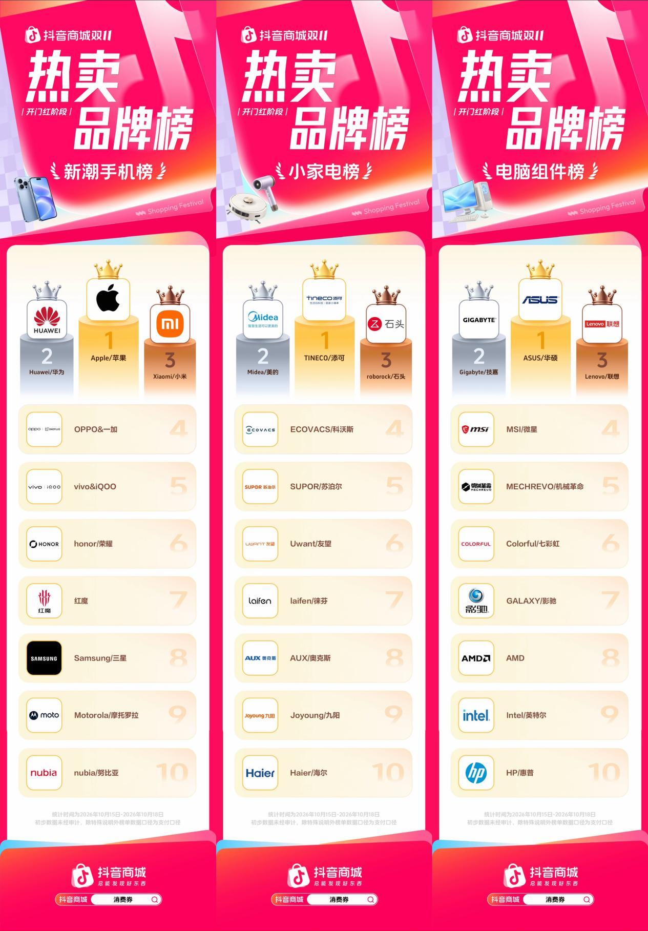 开门红强势爆发!抖音商城双11热卖品牌榜发布