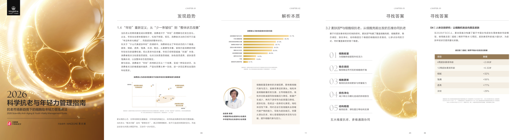 当成分营销走向“认知竞争”,「中国好成分」探索护肤增长新路径