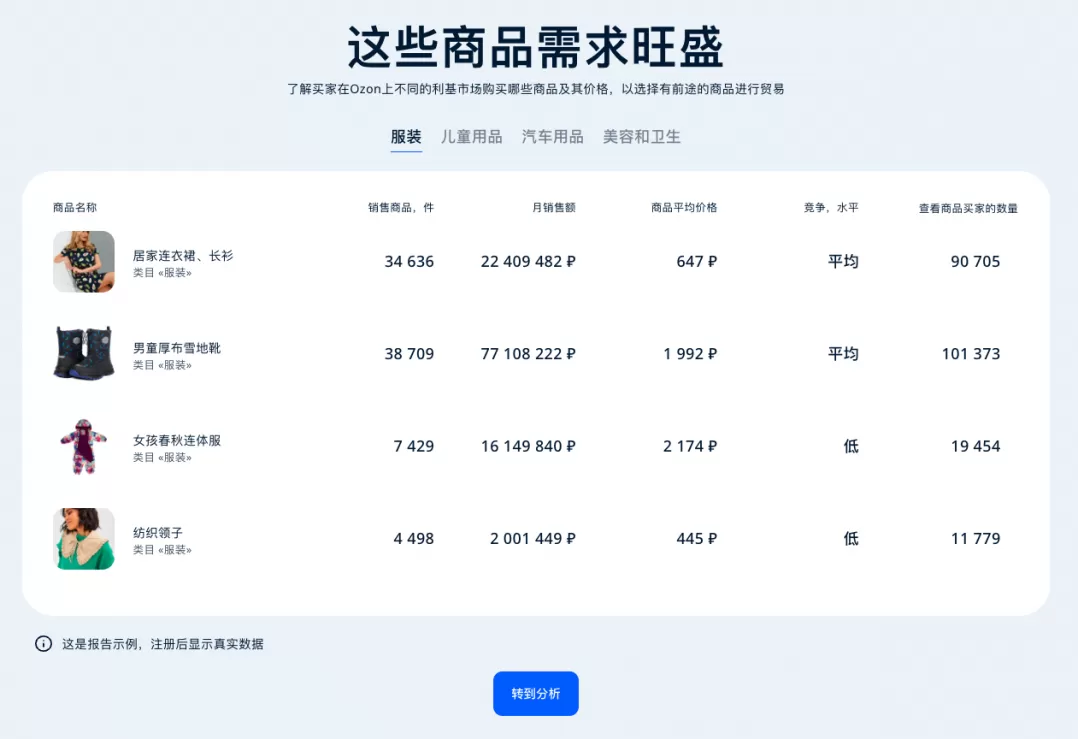 俄罗斯黑五和母亲节只差两天：跨境卖家如何准备年末大促？