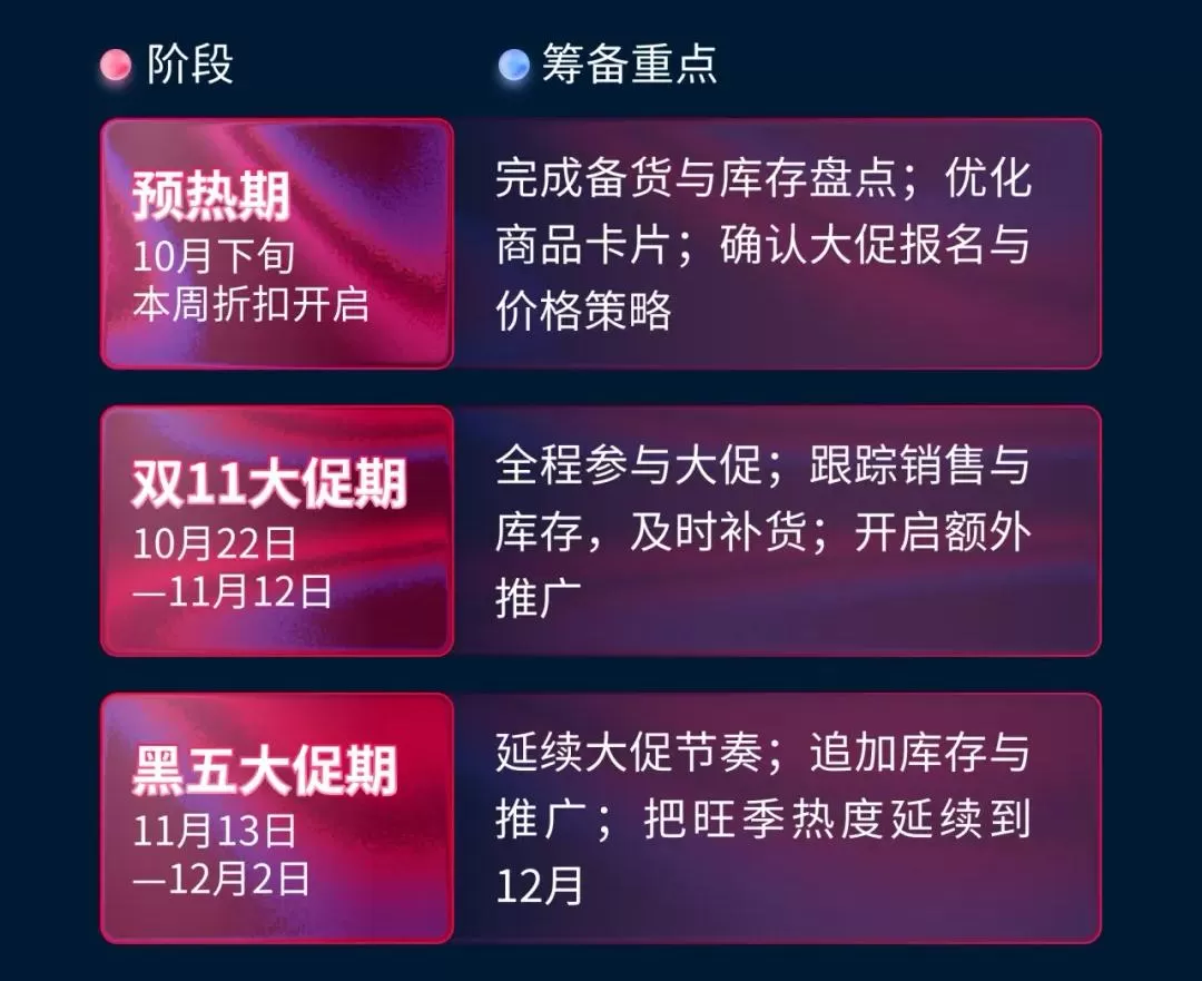 俄罗斯黑五和母亲节只差两天：跨境卖家如何准备年末大促？