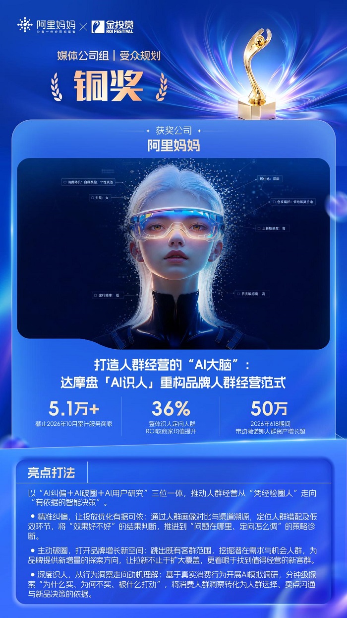 斩获全场大奖！2026金投赏阿里妈妈拿下11项奖，用AI把确定写进增长