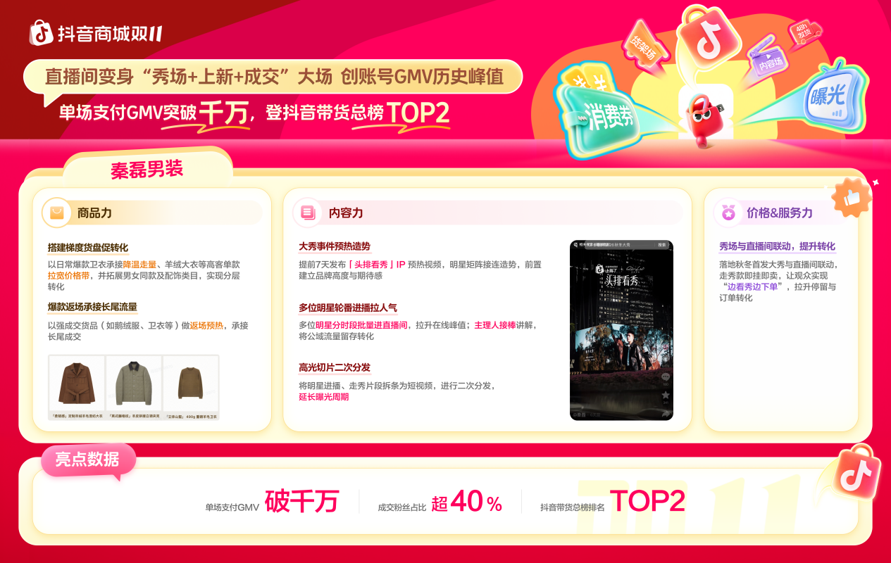 抢跑双11开门红，这些品牌如何凭“好货与好策略”率先突围？