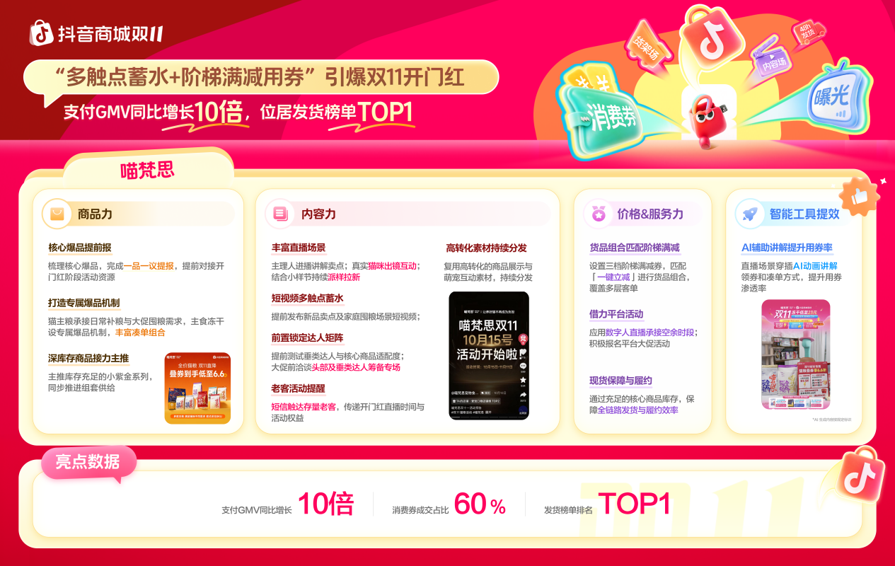 抢跑双11开门红,这些品牌如何凭“好货与好策略”率先突围?